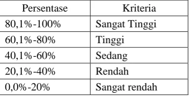 tabel berikut. 