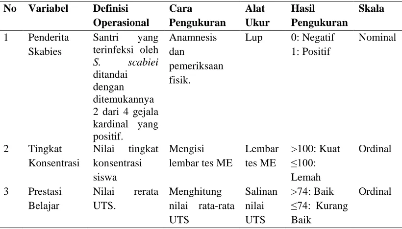 Tabel 1. Definisi Operasional 