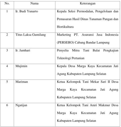 Tabel 2. Tabel Informan