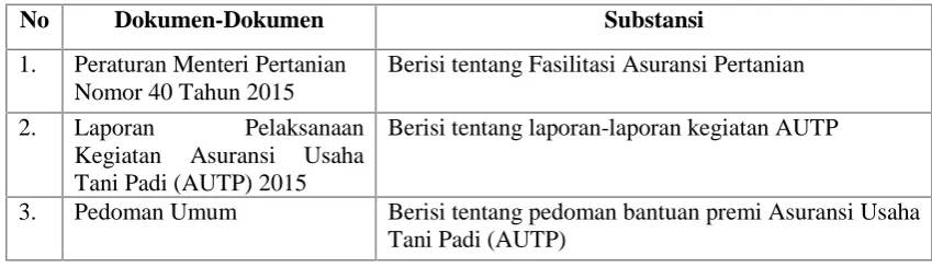 Tabel 3. Daftar dokumen-dokumen yang akan digunakan