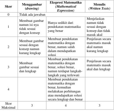 gambar sesuaidan lengkap