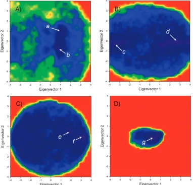 Fig. 2Projections of the sub-trajectory corresponding to the ligand–nanotube free energy basins (Fig