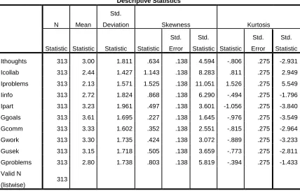 Table 6.2  Descriptive Statistics 