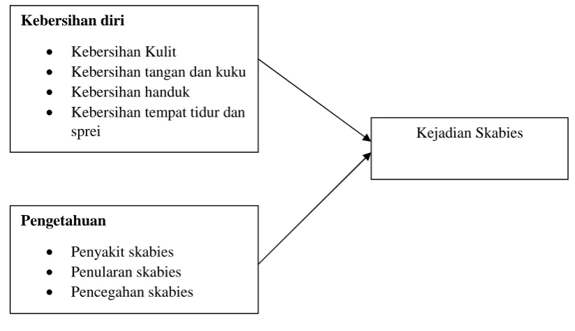 Gambar 4. Kerangka Teori