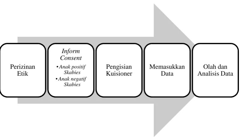 Gambar 6. Alur Penelitian
