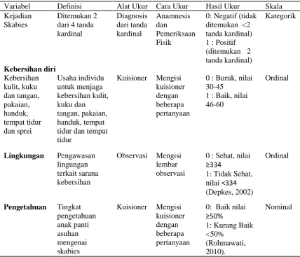 Tabel 1. Definisi Operasional