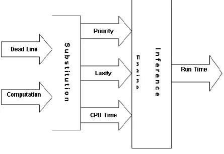 Fig. 2: fuzzy inference engine 