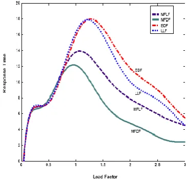 Fig. 3:  The decision surface corresponding to inference rules.  