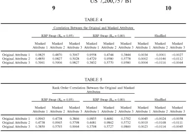 TABLE 4 Correlation Between the Original and Masked Attributes 