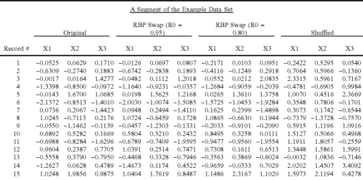 TABLE 1 A Segment of the Example Data Set 