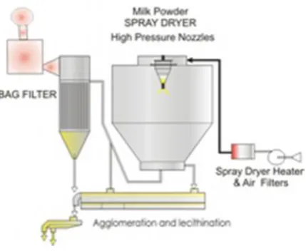Gambar 2.2 Tray Dryer