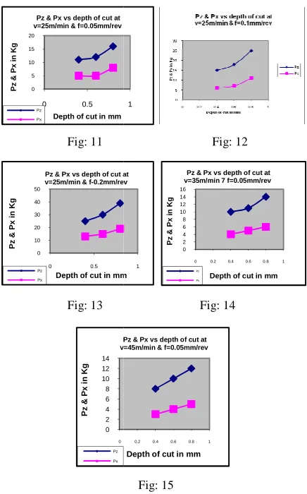 Fig: 7  