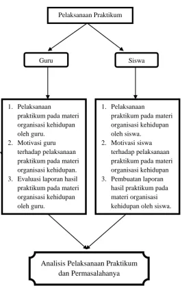 Gambar 1. Bagan Kerangka Pikir 