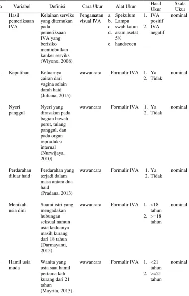Tabel 2 Definisi Operasional 