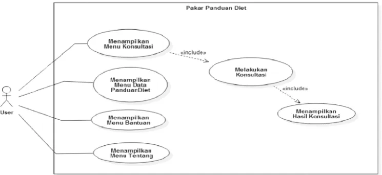 Gambar 9.Gambar 9.Gambar 9.