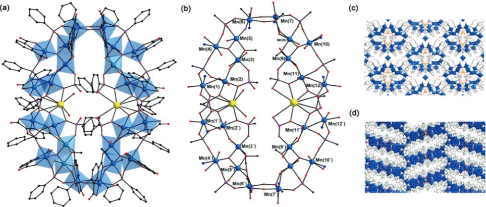 Fig. 2(a) and (b) Polyhedral and ball-stick representation of the {Mn24} complex in 2; in (b) only the cluster core structure is shown; (c) and (d)Packing arrangement of 2 viewed in the direction of the crystallographic b- and c-axes, respectively