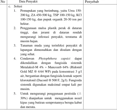 Tabel 2.1 (lanjutan) 