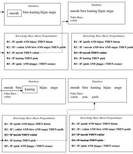 Gambar 2.6. Iterasi ke-1 
