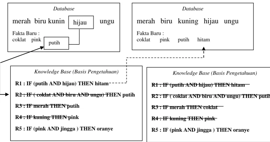 Gambar 2.7. Iterasi ke-2 