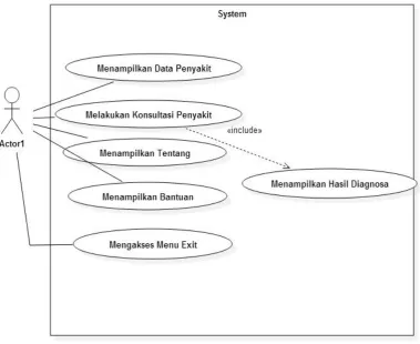 Gambar 3.2 Use Case Diagram 