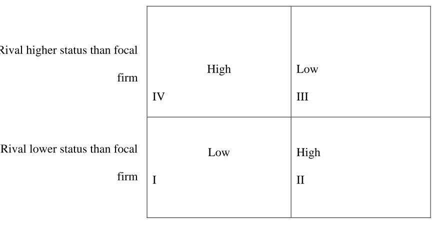 Figure 2: The four zones 