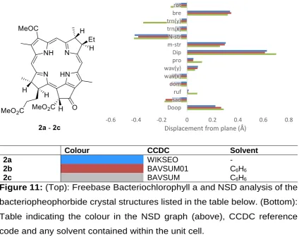 Table indicating the colour in the NSD graph (above), CCDC reference 