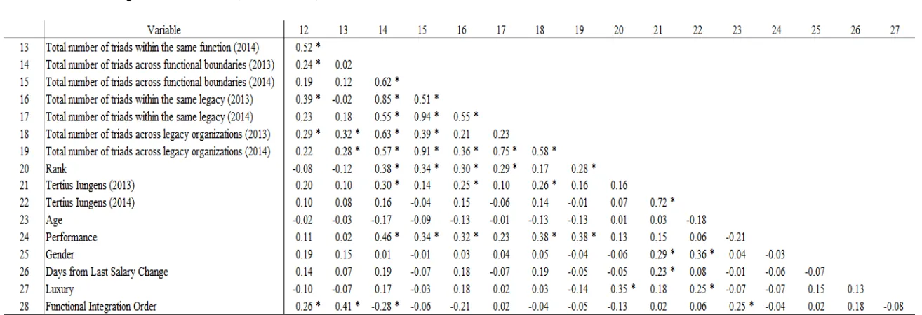 Table 5-1. Descriptive Statistics (Continued) 