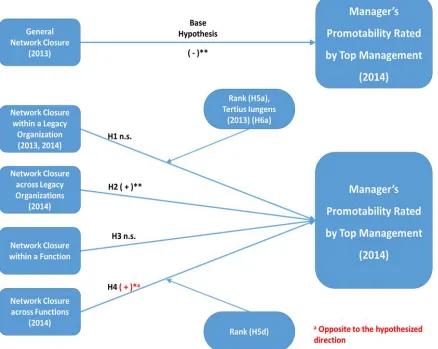 Figure 5-1. Summary of Results 