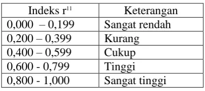 Tabel 3.2 Indeks r11
