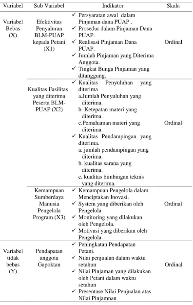Tabel 5. Definisi Oprasional Variabel