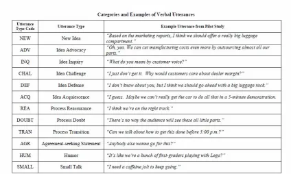 Table 4.1: Initial Categories 