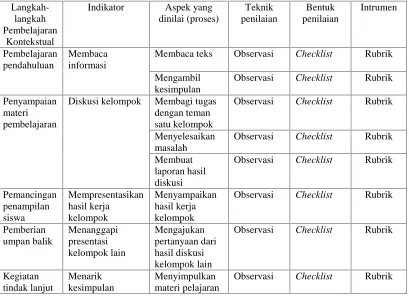 Tabel 3 Kisi-kisi Pembelajaran Kontekstual