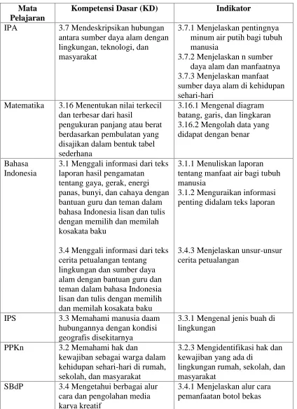 Tabel 5 Kisi-kisi Instrumen Tes