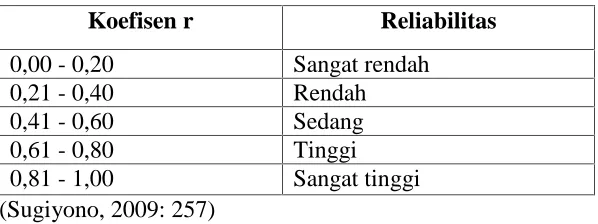 Tabel 9 Daftar Interpretasi Koefisien “r”