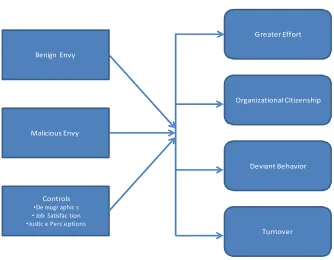 Figure 5.1: Model 1 
