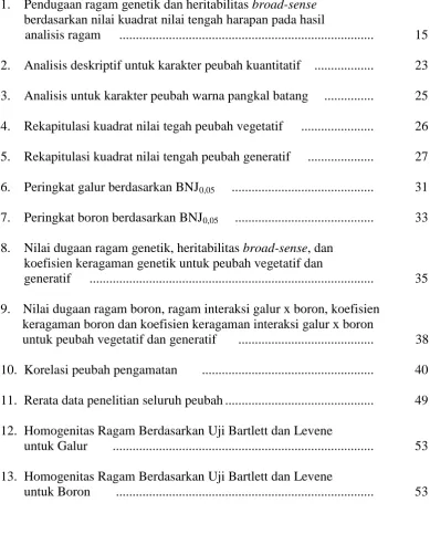 Tabel  