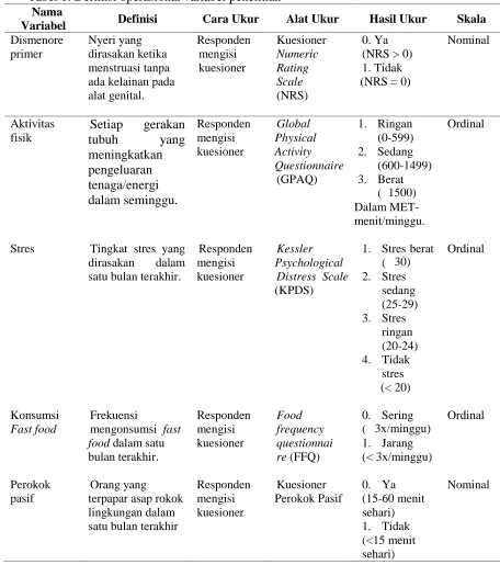 Tabel 1. Definisi operasional variabel penelitianNama
