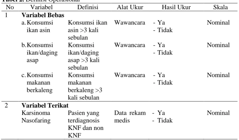 Tabel 2.  Definisi Operasional No Variabel Definisi 