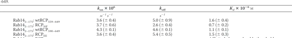 TABLE 5