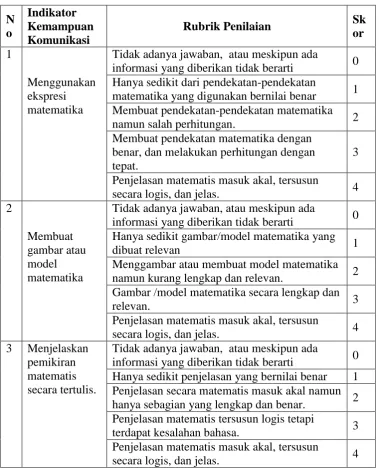 gambar atau model matematika 