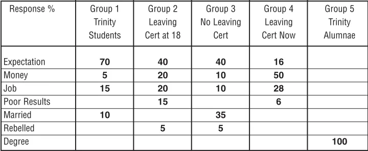 Table 3