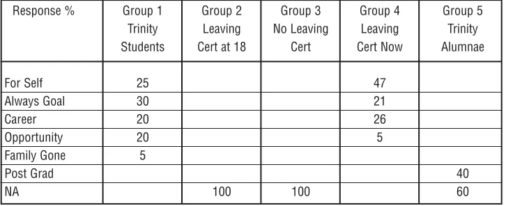 Table 5