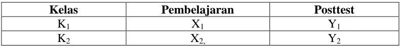 Tabel 3.2 Desain Penelitian  