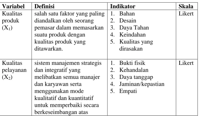 Tabel 3.1Definisi Operasional 