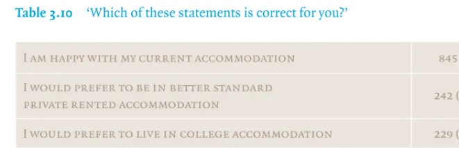 Table 3.10 ‘Which of these statements is correct for you?’