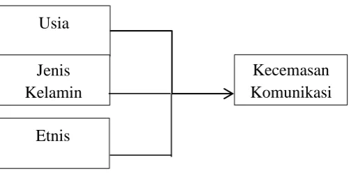 Gambar 2. Kerangka Konsep  