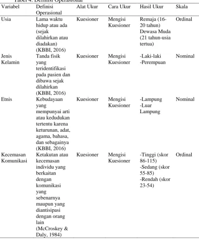 Tabel 4. Definisi Operasional Variabel 