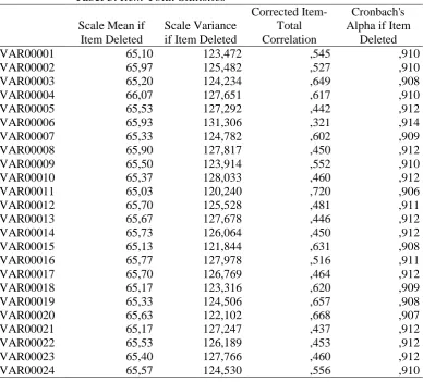 Tabel 5. Item-Total Statistics 