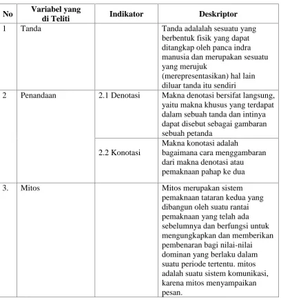 Tabel 4 Instrument Analisis Data