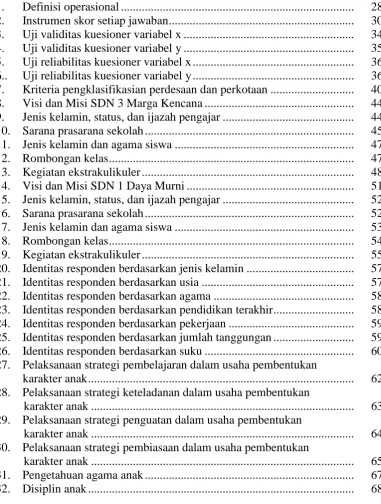 Tabel   1.      Definisi operasional .............................................................................